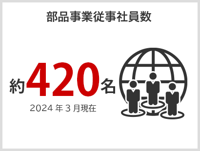 部品事業従事社員数 約440名 2022年3月現在