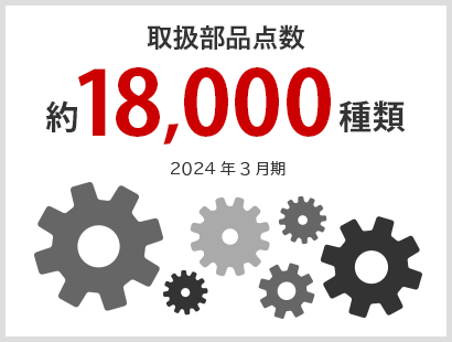 取扱部品点数 約18,000種類 2022年3月期