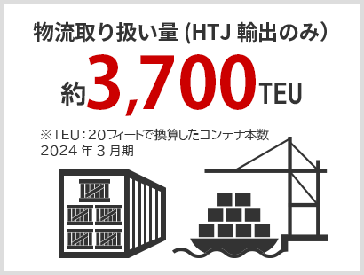 物流取い扱い量 約2,510TEU 2022年3月期