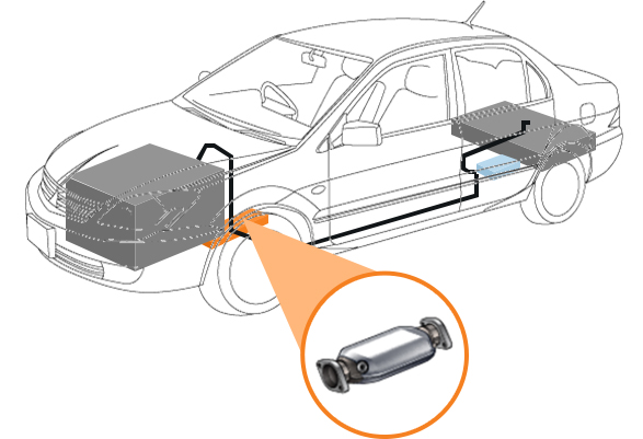 Catalytic converters of automobile