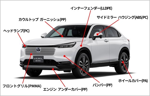 自動車への商材 フロントグリル、バンパー、インナーフェンダーなど