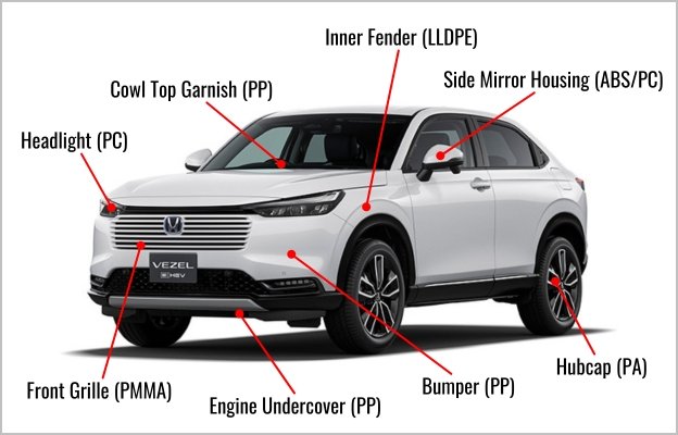 Our Products for automobile: Front Grille, Bumper, Inner Fender etc.