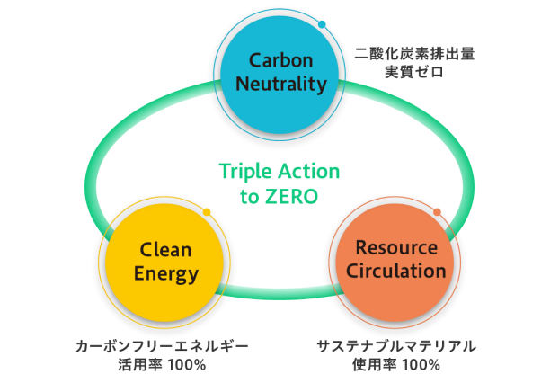 Triple Action to ZERO