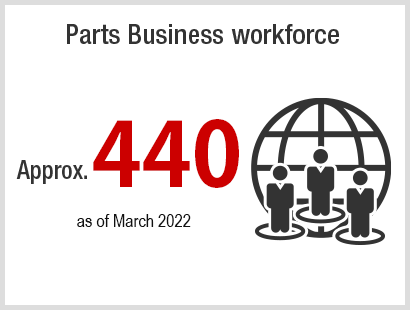 Parts Business workforce: Approx. 500