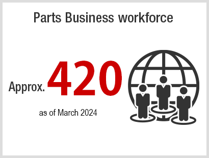 Parts Business workforce: Approx. 420