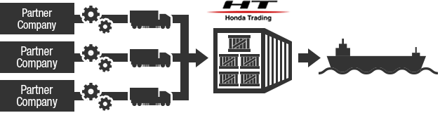 Parts Business Honda Trading Group Providing Diverse Services In The Supply Chain