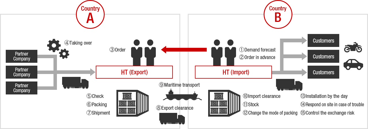 Case network. Just in Case в логистике. Just in time схема транспортной логистики. Jit Скриншоты. Just-in-Case в логистике картинки.