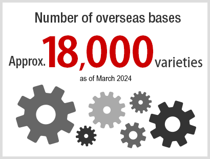 Number of parts handled: Approx. 18,000 varieties