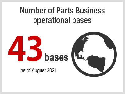 Number of Parts Business operational bases: 42 bases