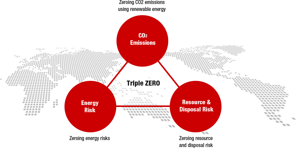 Triple Zero Approach