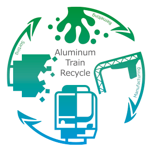 図3 水平リサイクル材を適用した車両へ掲出するPRステッカー