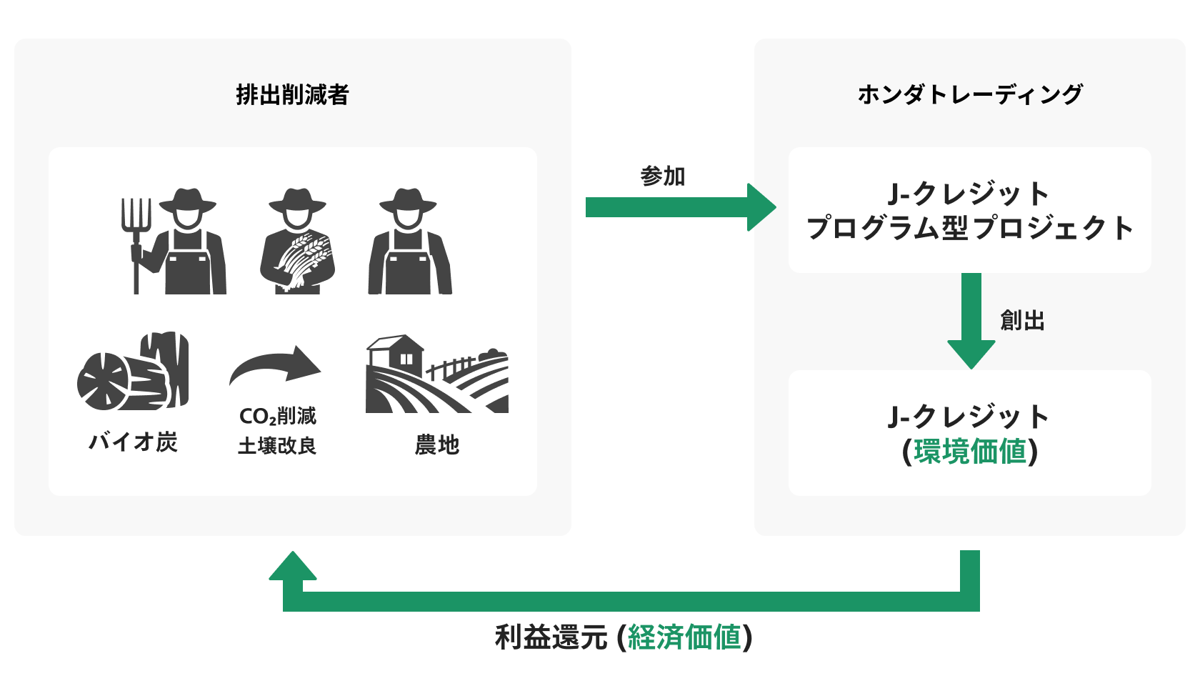 J-クレジットプログラム型プロジェクト概要