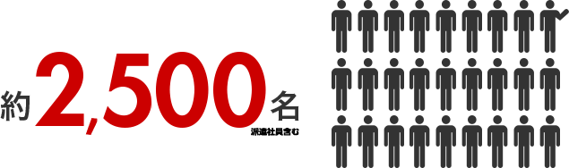 約2,500名