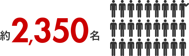 約2,350名